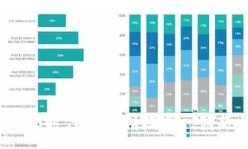 :
探索Web3时代的盈利模式: 创新与机遇