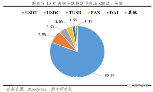 2023年最佳Web3资讯平台大评比：掌握区块链与去中心化趋势