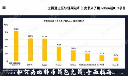 
如何为比特币钱包充钱：全面指南