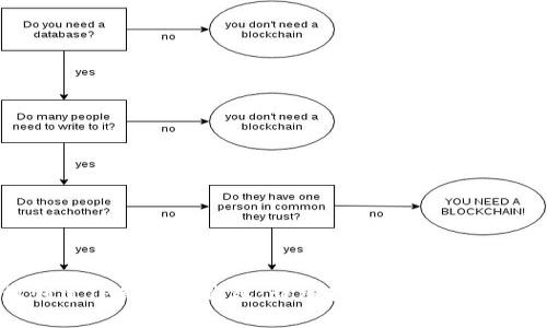 如何创建TP钱包冷钱包：详细教程与常见问题解答