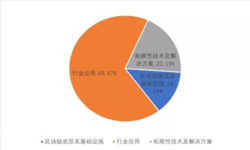 登录比特币安全吗？全面分析比特币的安全性