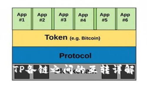 TP各链之间的互转详解