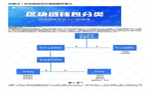 TP下载官方APP：安全、便捷的数字资产管理工具
